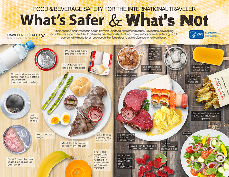 What is the safest food to eat?