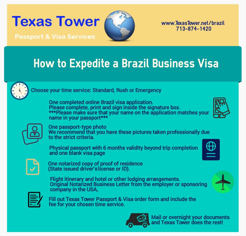 brazil business trip visa